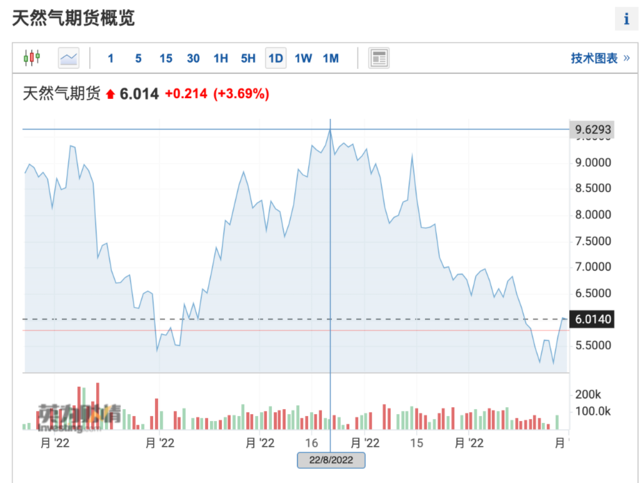 三季报披露完毕,哪些行业涨跌居前?